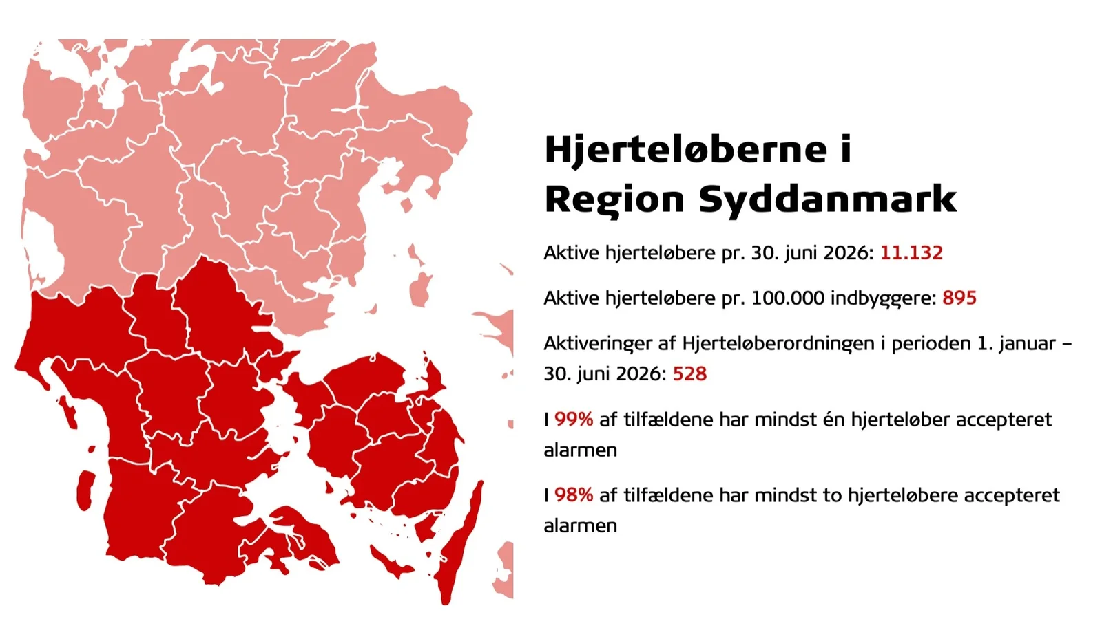 Nyt dansk studie: Flere hjerteløbere giver kortere responstid