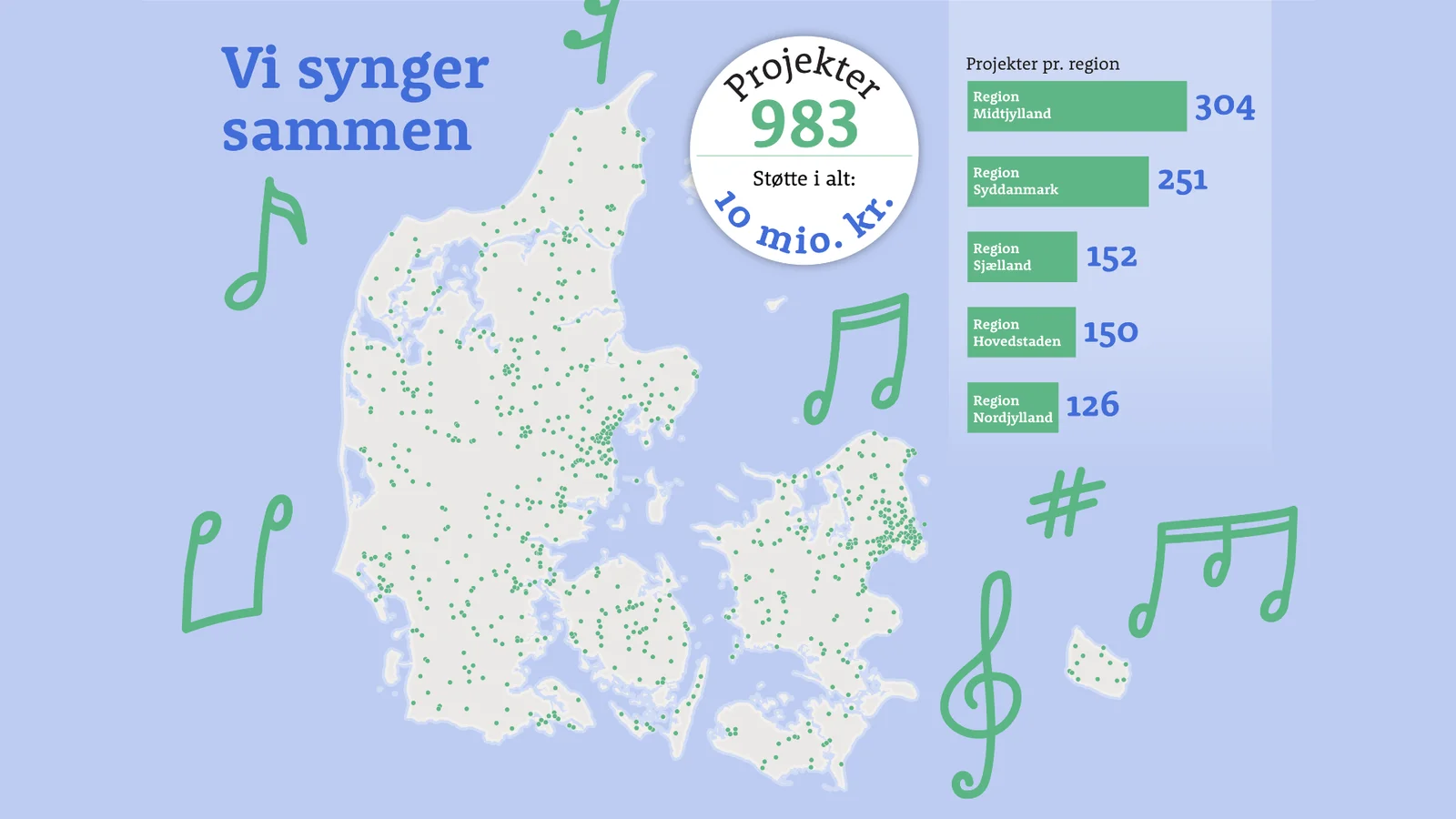 Fællessang spreder sig til alle dele af landet