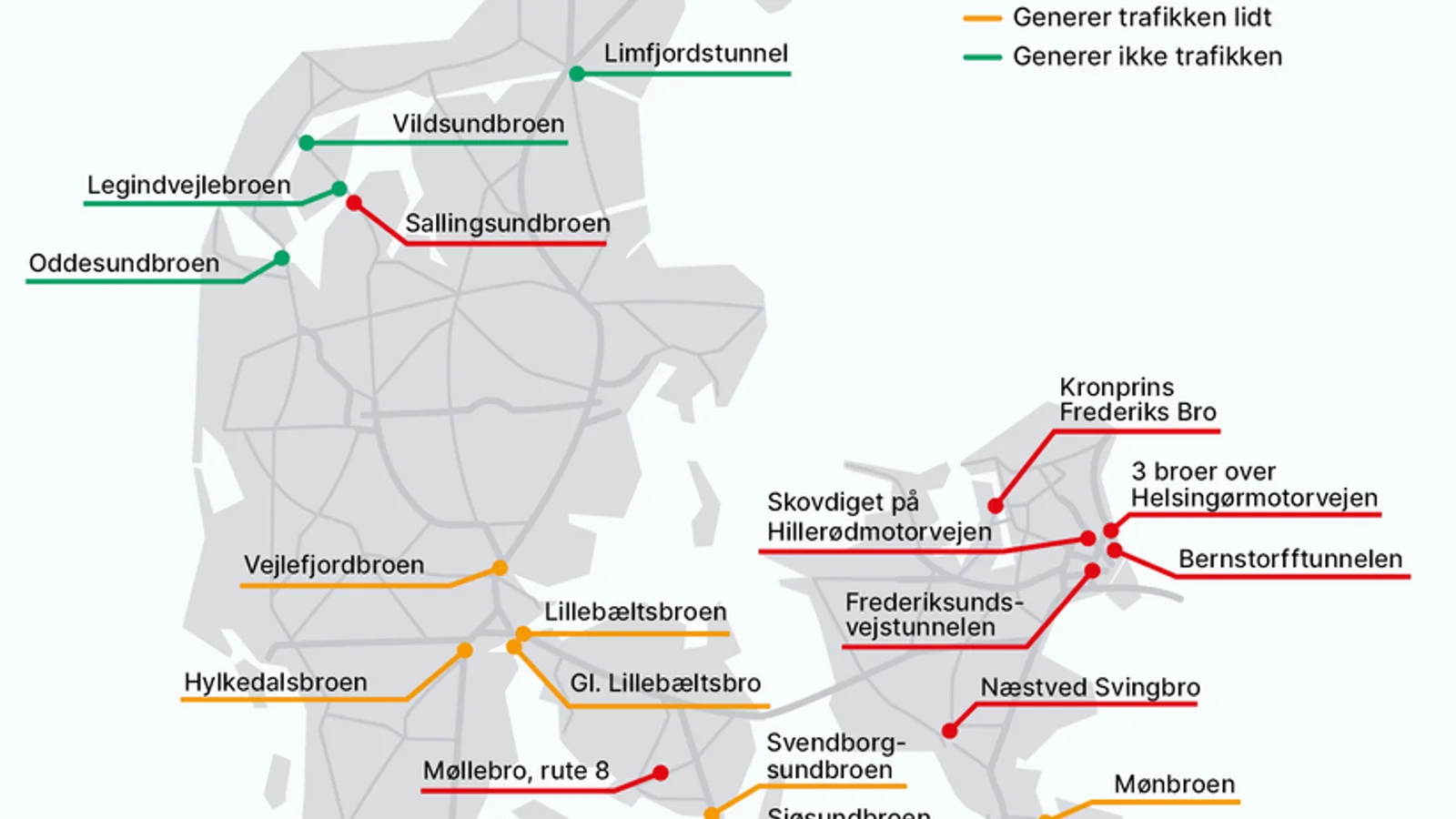 Den Nye og Den Gamle Lillebæltsbro skal vedligeholdes i år