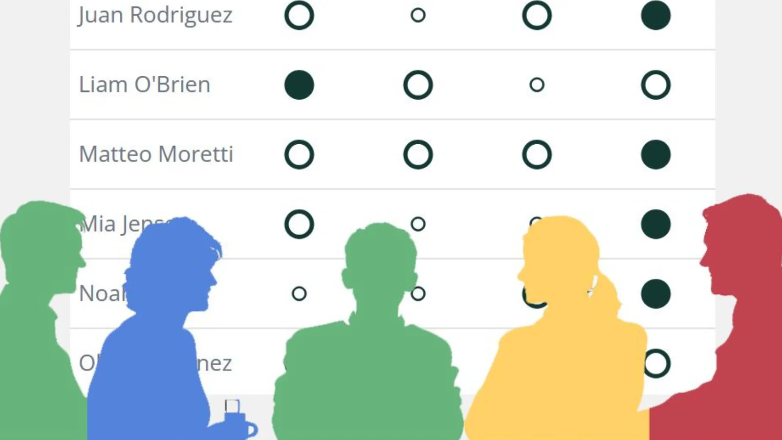 Forbedret feature fra Personpilot hjælper med at sammensætte de bedste teams