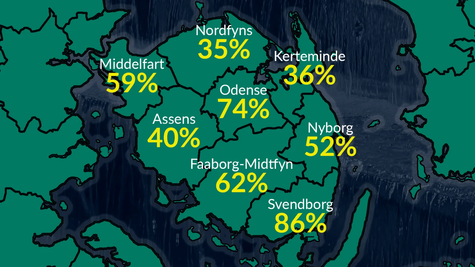 Pesticidrester i drikkevandsboringer: Så ofte findes det i Svendborg Kommune