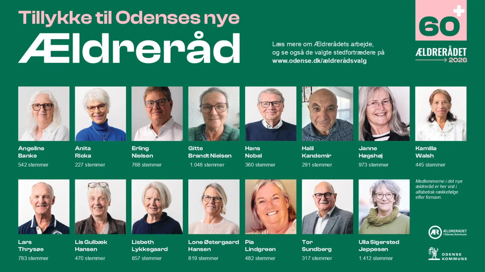 Odense Kommunes nye Ældreråd er konstitueret