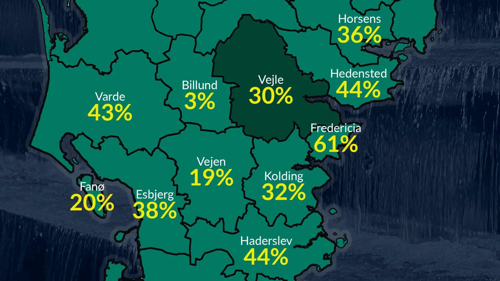 Pesticidrester i drikkevandsboringer: Så ofte findes det i Vejle Kommune