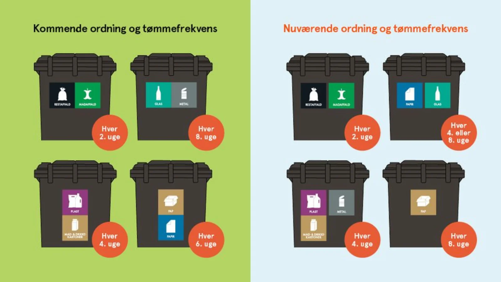Ny affaldsordning giver bedre plads til plast i Holbæk Kommune