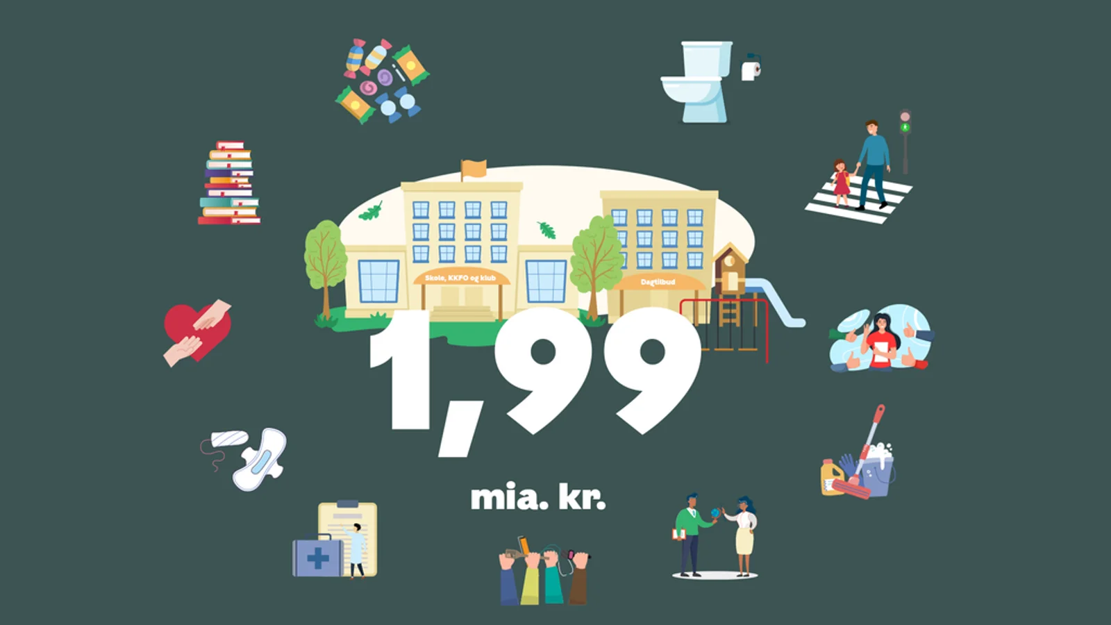 Budget 26: Så mange millioner går til Københavns børn og unge