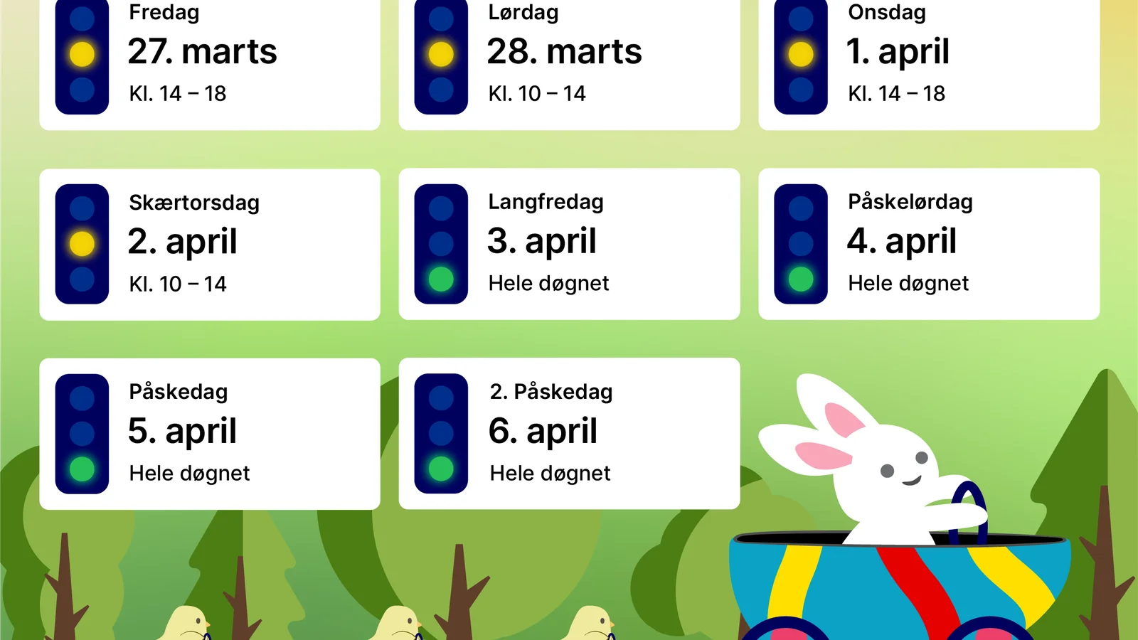 Flere rejsedage med risiko for kø i påsken
