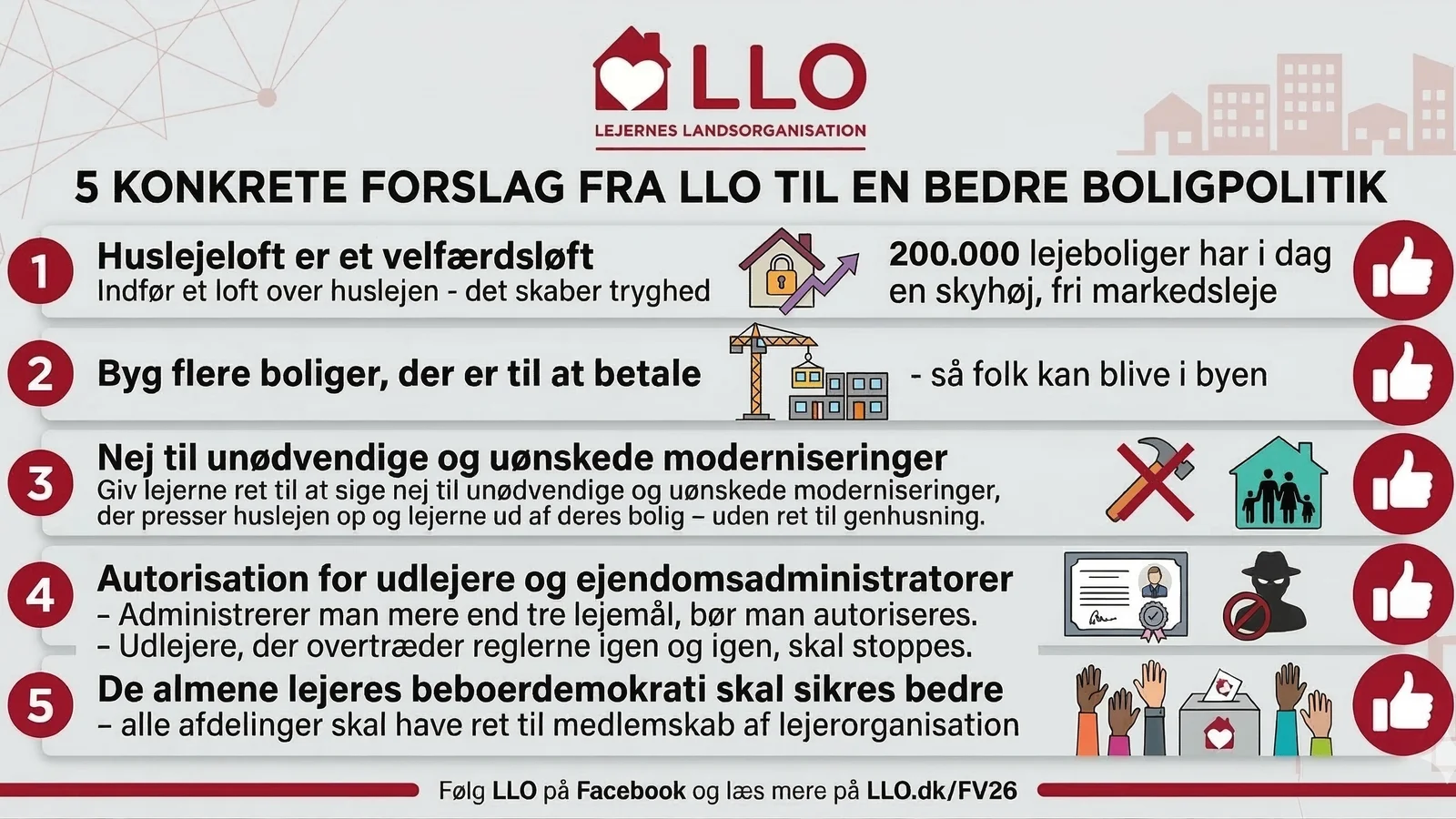 Flere almene boliger er godt nyt for lejerne