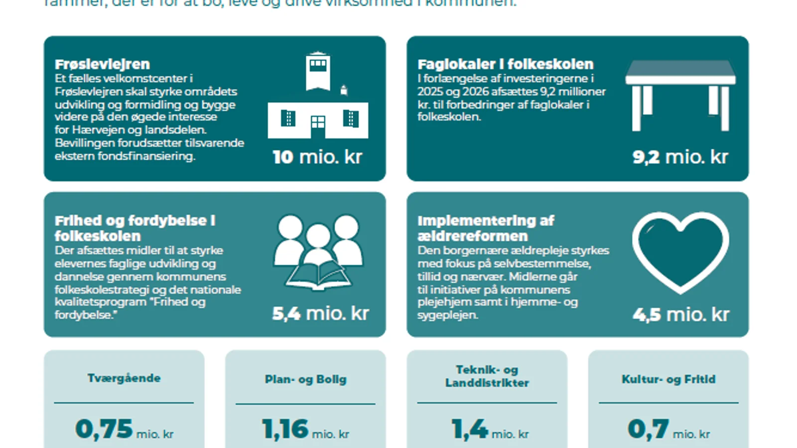 Budget 2027: Fokus på driften