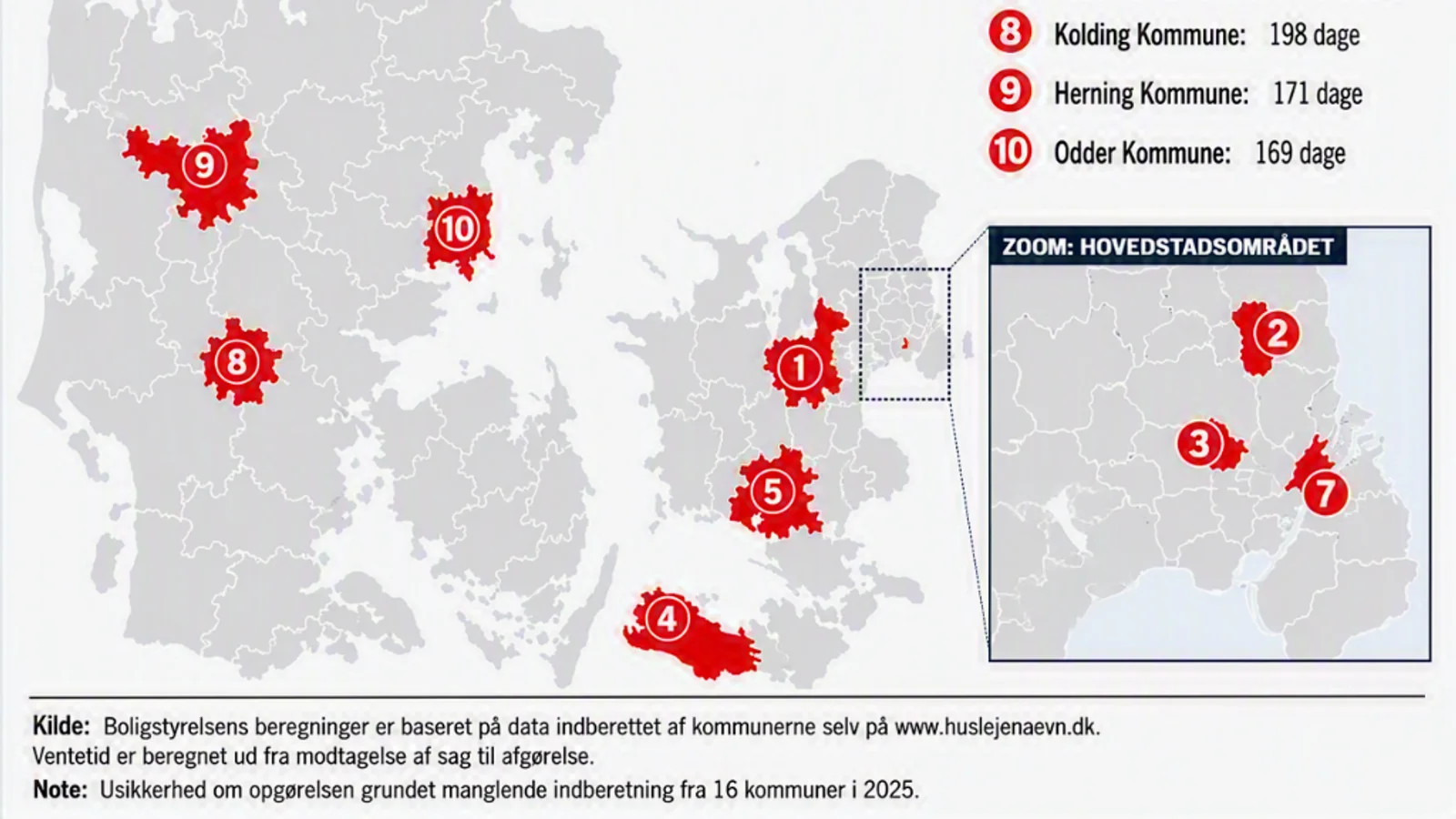 Årelang ventetid rammer lejerne hårdt
